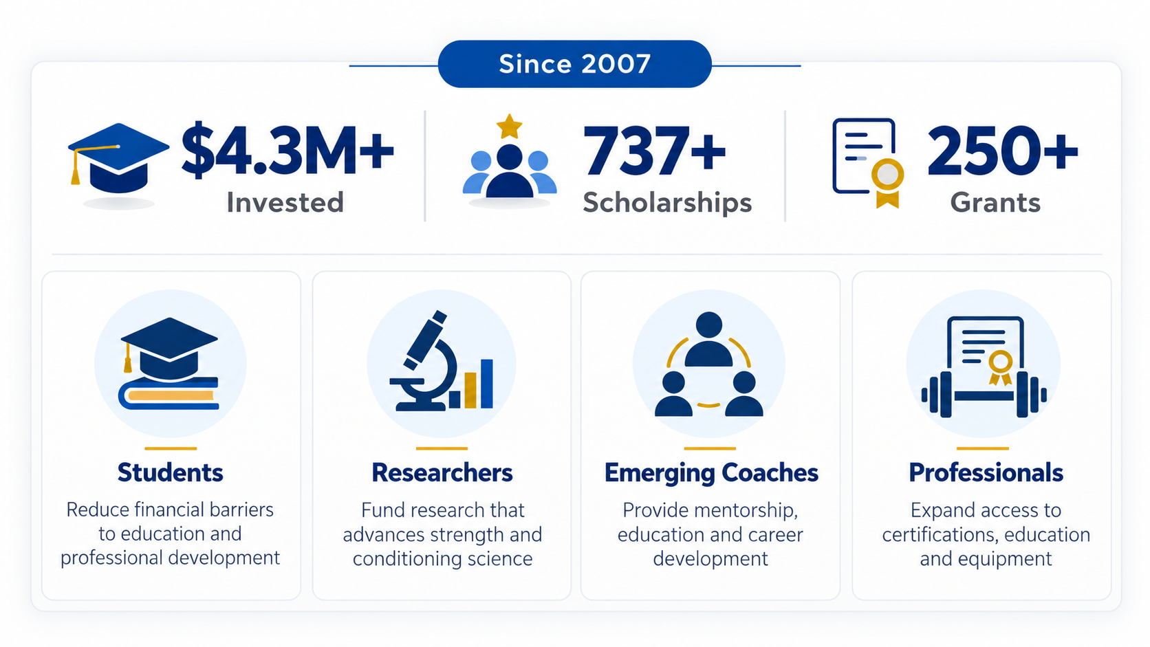 Nonprofit Impact Summary Dashboard.png