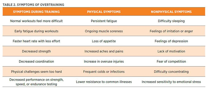 Symptoms of overtraining.JPG