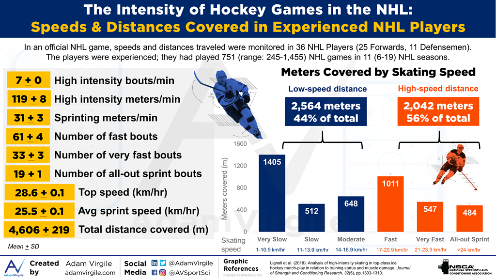 National Hockey League Players' Association Event Partnership Opportunities  - Sponsor Circle