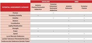 Assessment Batteries Practical Decision Making For Firefighter Fitness 