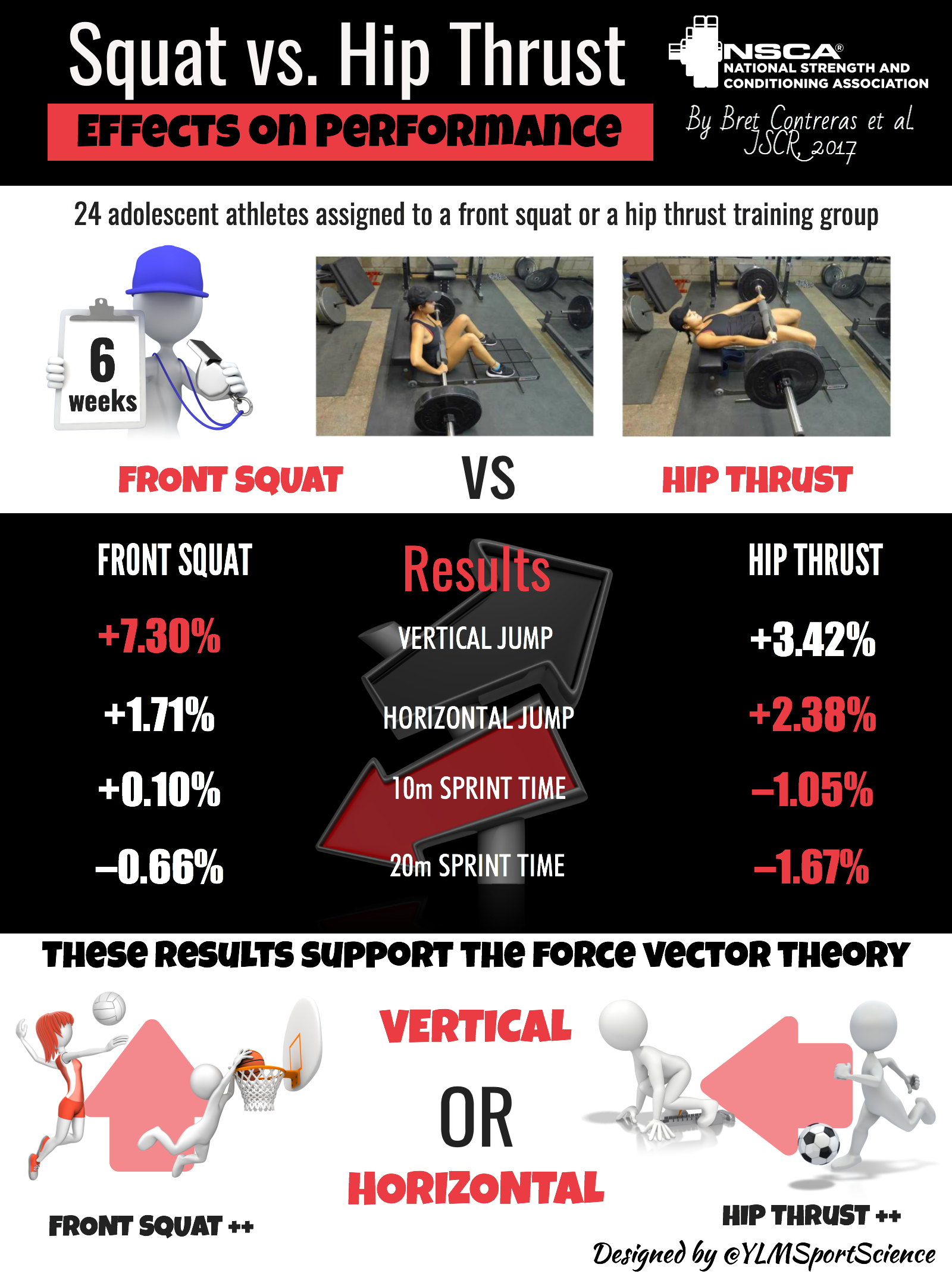 hip thrust before and after