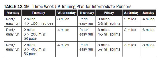 Endurance training plans