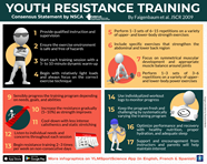 Youth Resistance Training